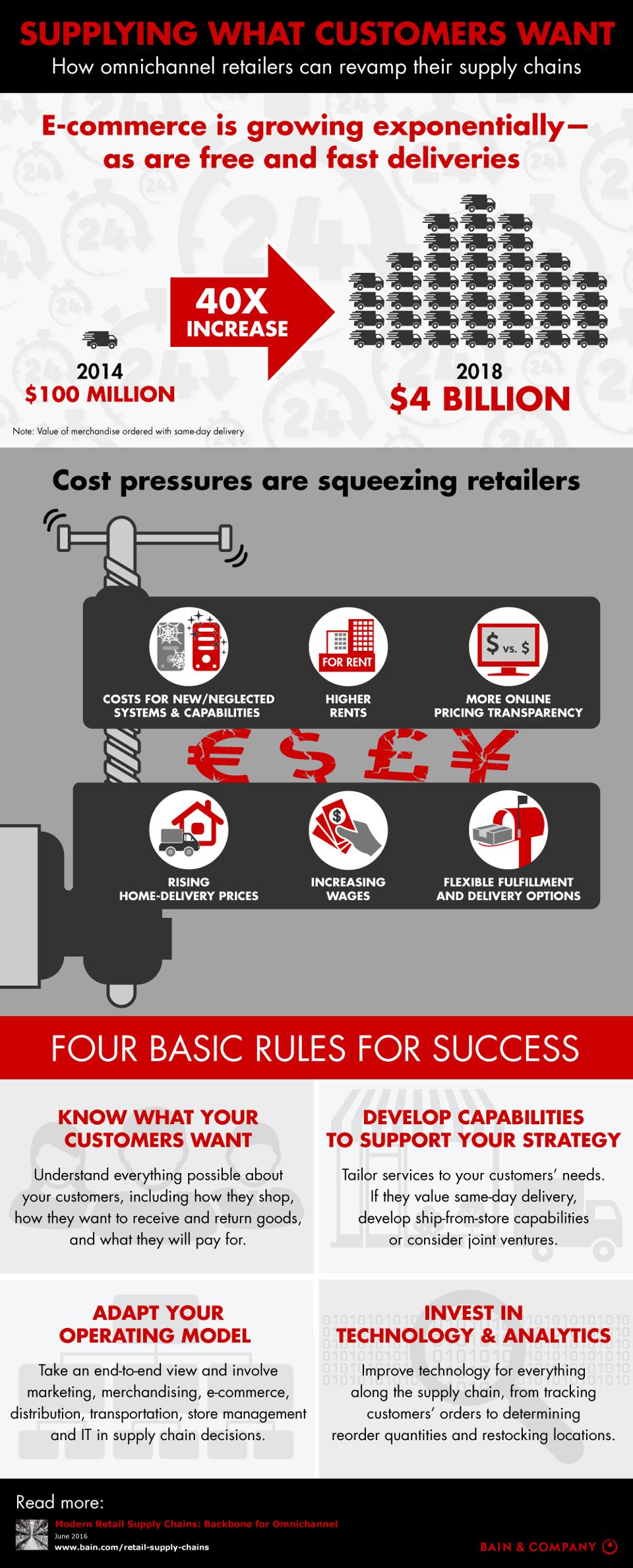 Retail Supply Chains